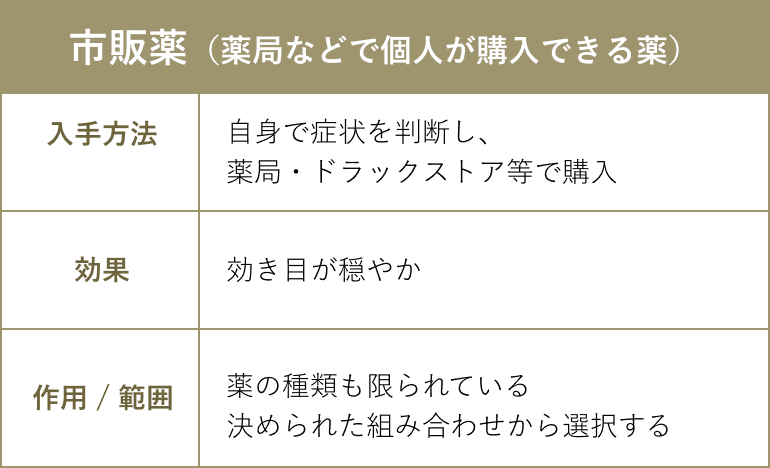 NonPrescriptionImage